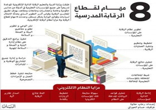 التربية تنفذ الرقابة المدرسية على 2107 مؤسسات تعليمية