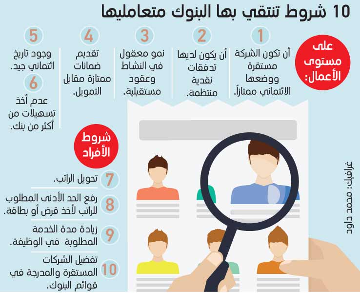 10 شروط تطبقها البنوك لانتقاء الجديرين بأخذ القروض.. ماهي؟