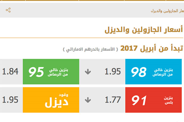 انخفاض أسعار الوقود في أبريل المقبل