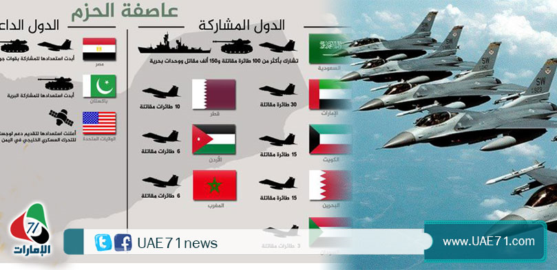 هاشتاج "#عاصفة_الحزم" يتصدر "تويتر" عالميا